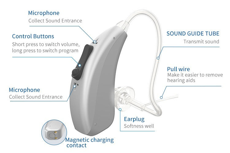 Hearing Vista™ BTE Hearing Aids
